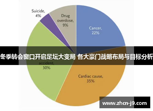 冬季转会窗口开启足坛大变局 各大豪门战略布局与目标分析