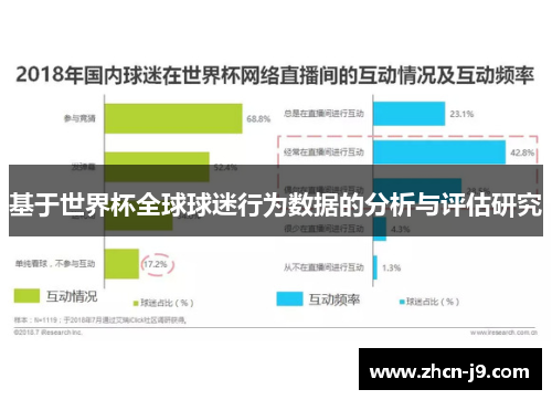基于世界杯全球球迷行为数据的分析与评估研究