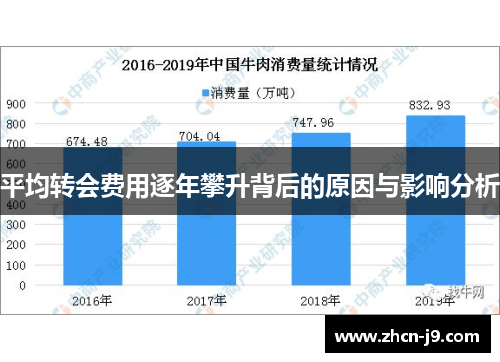 平均转会费用逐年攀升背后的原因与影响分析