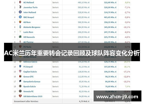 AC米兰历年重要转会记录回顾及球队阵容变化分析