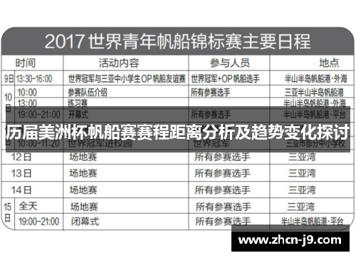 历届美洲杯帆船赛赛程距离分析及趋势变化探讨