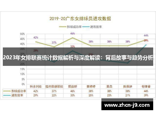 2023年女排联赛统计数据解析与深度解读：背后故事与趋势分析