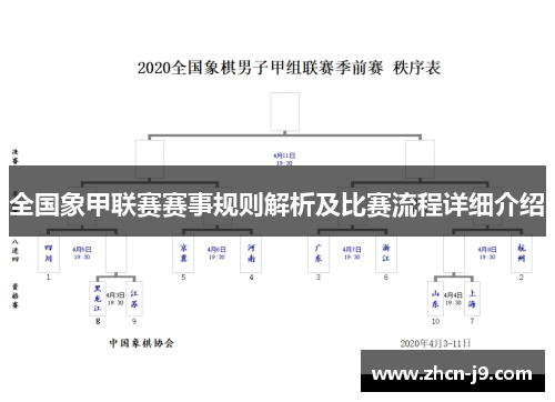 全国象甲联赛赛事规则解析及比赛流程详细介绍
