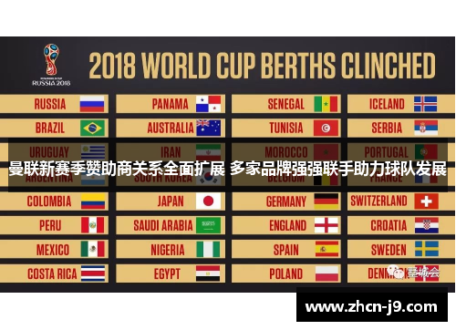 曼联新赛季赞助商关系全面扩展 多家品牌强强联手助力球队发展