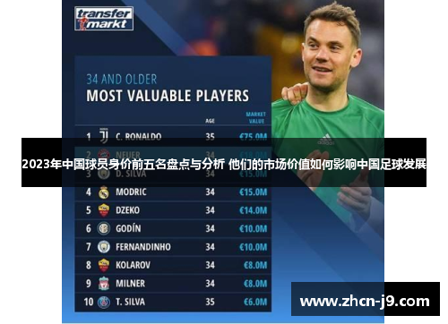 2023年中国球员身价前五名盘点与分析 他们的市场价值如何影响中国足球发展