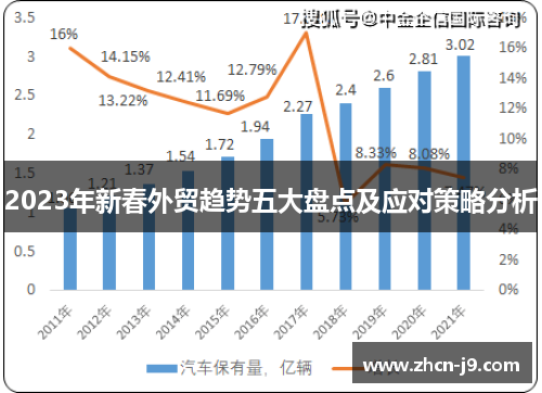 2023年新春外贸趋势五大盘点及应对策略分析