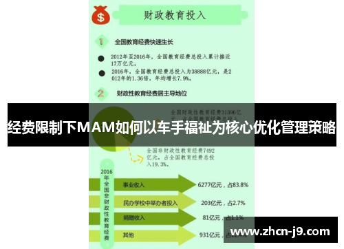 经费限制下MAM如何以车手福祉为核心优化管理策略