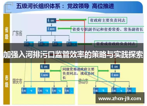 加强入河排污口监管效率的策略与实践探索