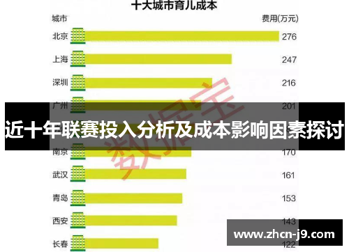 近十年联赛投入分析及成本影响因素探讨