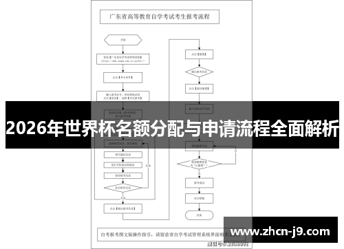 2026年世界杯名额分配与申请流程全面解析