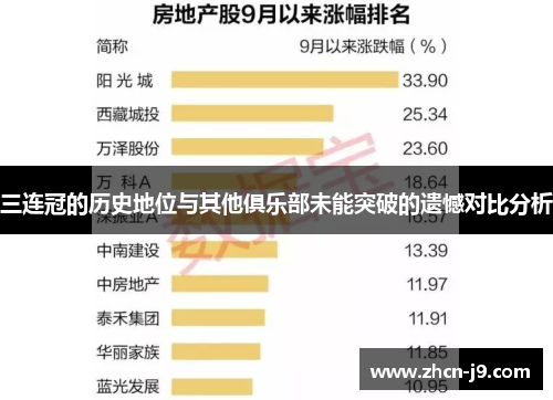 三连冠的历史地位与其他俱乐部未能突破的遗憾对比分析