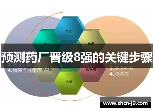 预测药厂晋级8强的关键步骤