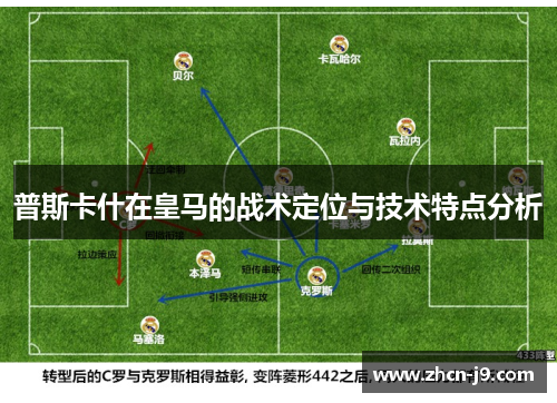 普斯卡什在皇马的战术定位与技术特点分析