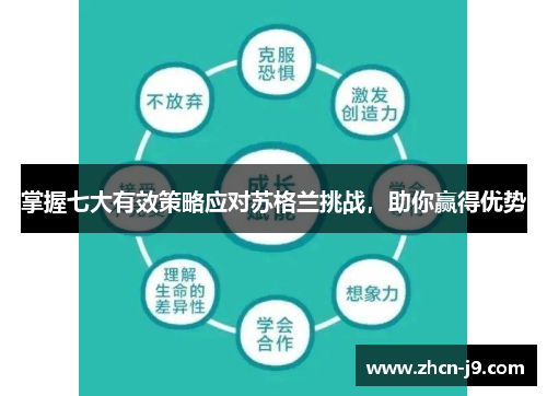 掌握七大有效策略应对苏格兰挑战，助你赢得优势