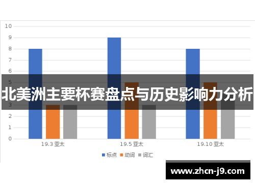 北美洲主要杯赛盘点与历史影响力分析